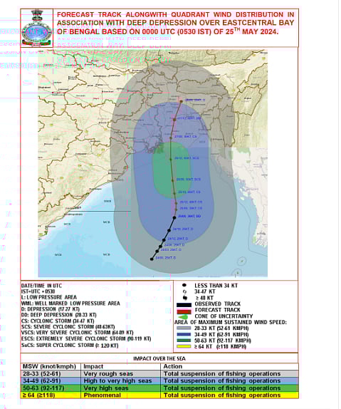 Cyclone Remal path forecast by IMD